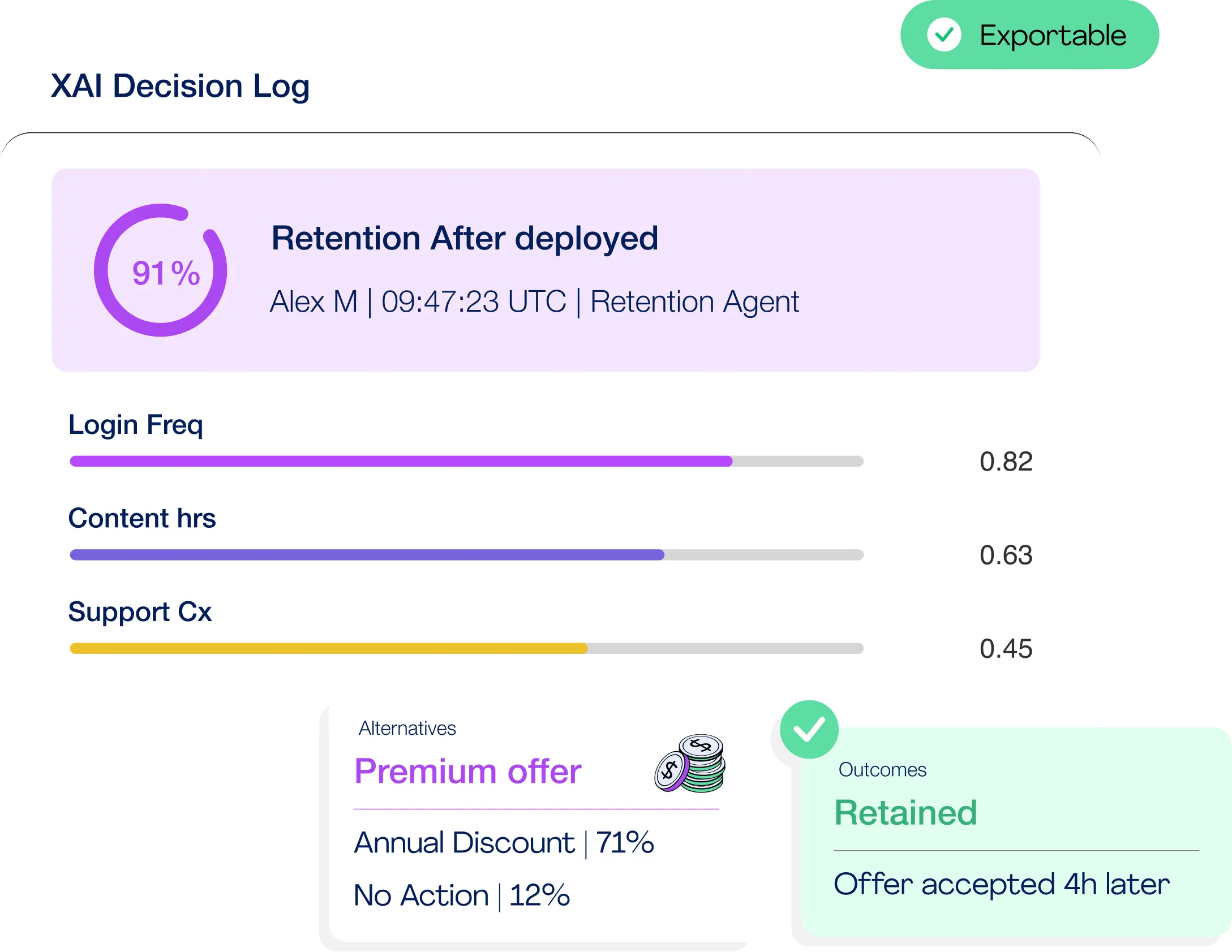 Launch Complex Models in Weeks