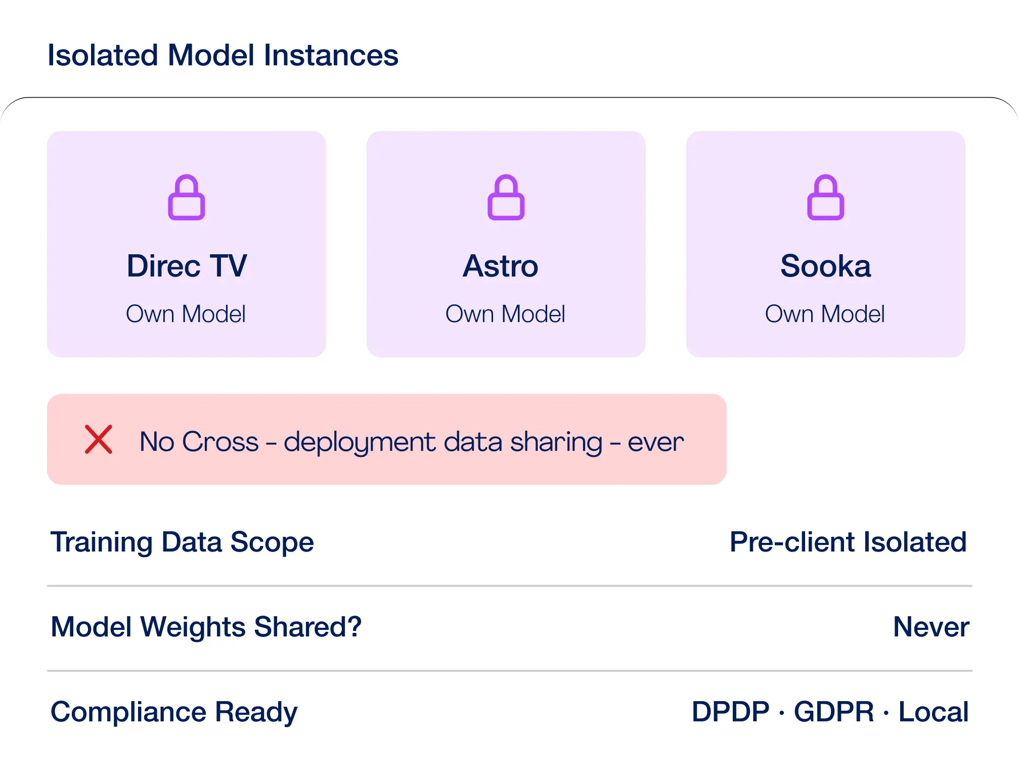 Data Sovereignty by Design