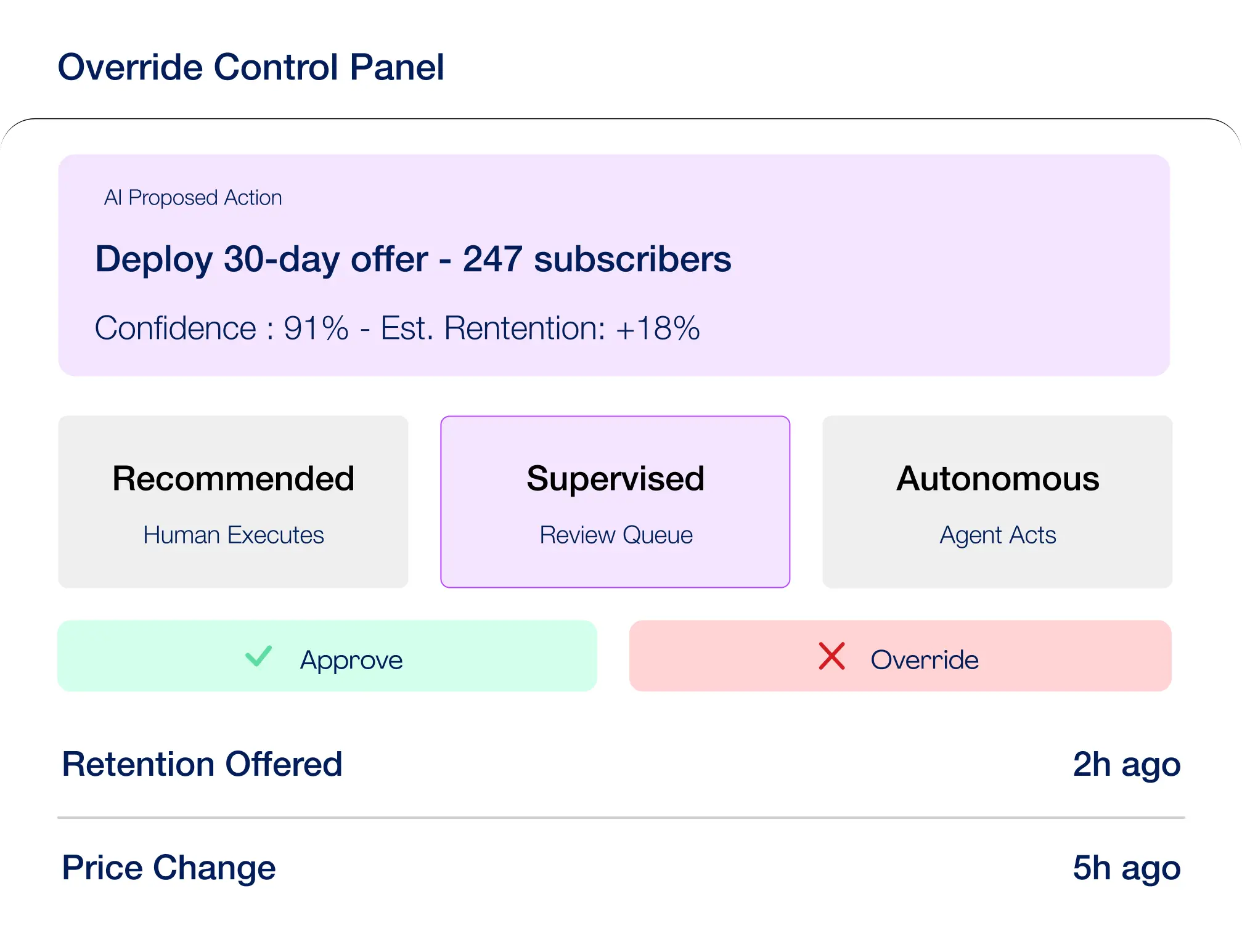 Human Override Always Available
