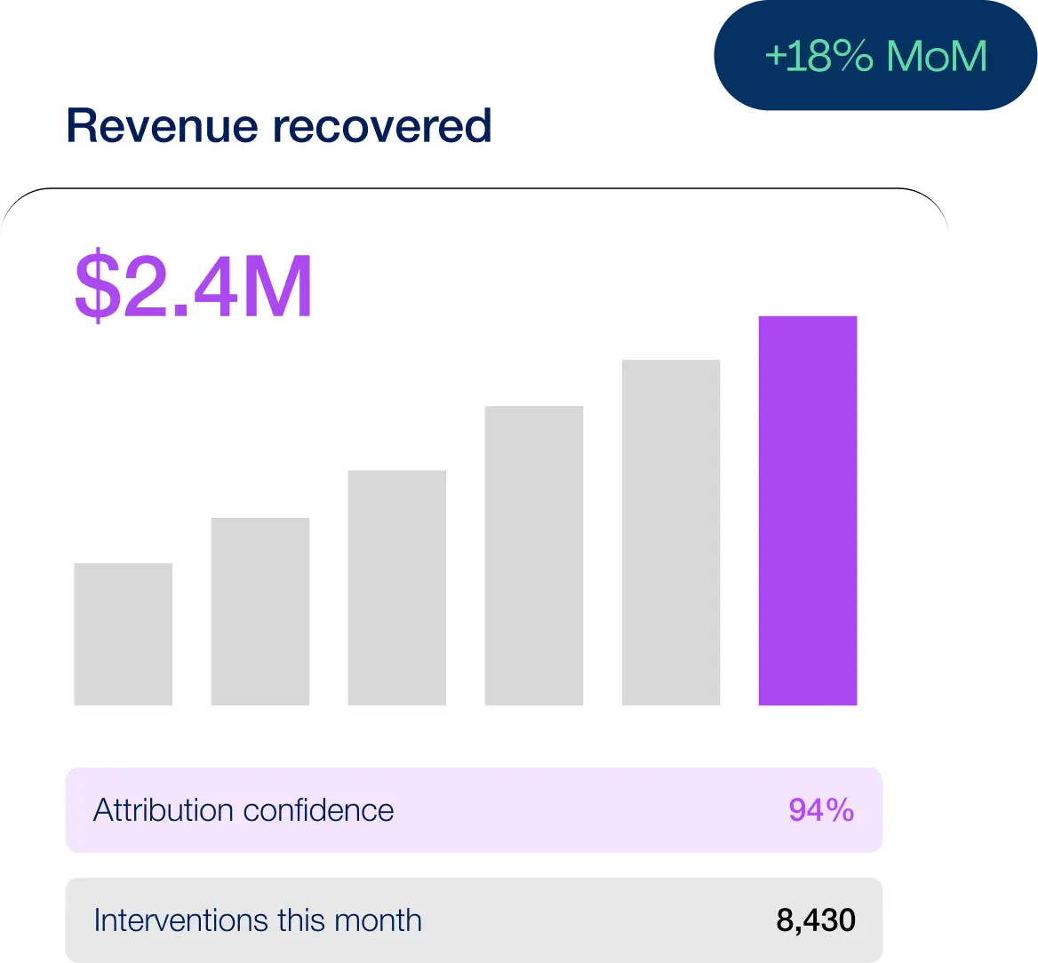 Measurable Revenue Impact