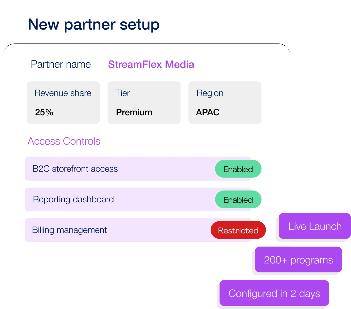 Speed Without Engineering Bottlenecks
