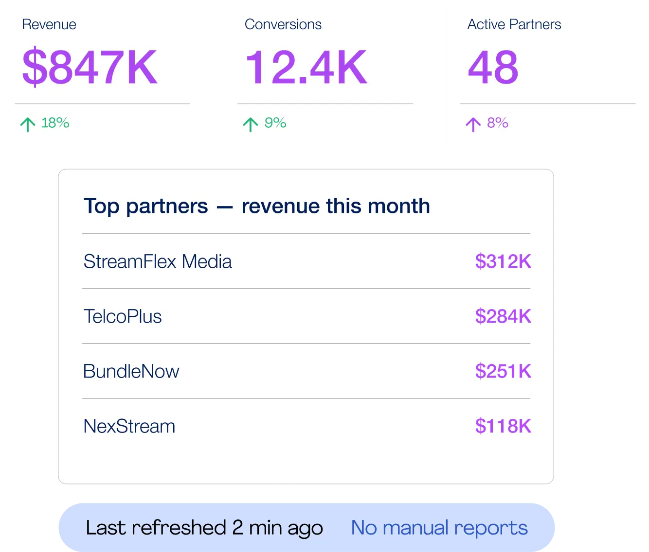 Intelligence That Protects Revenue