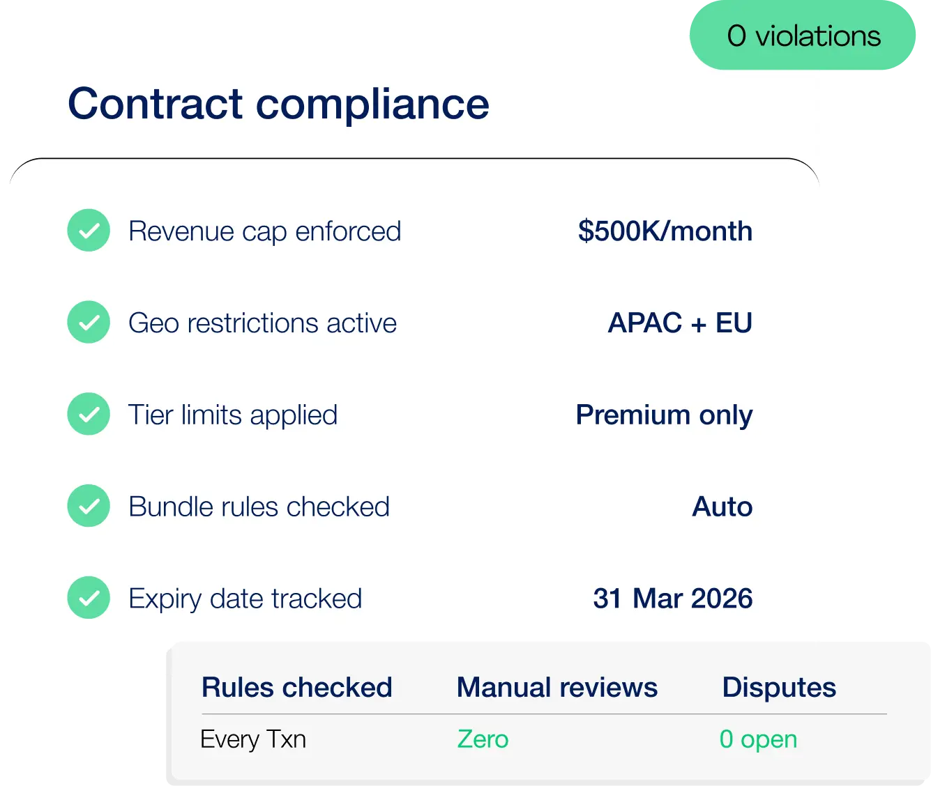 Transparency That Builds Trust