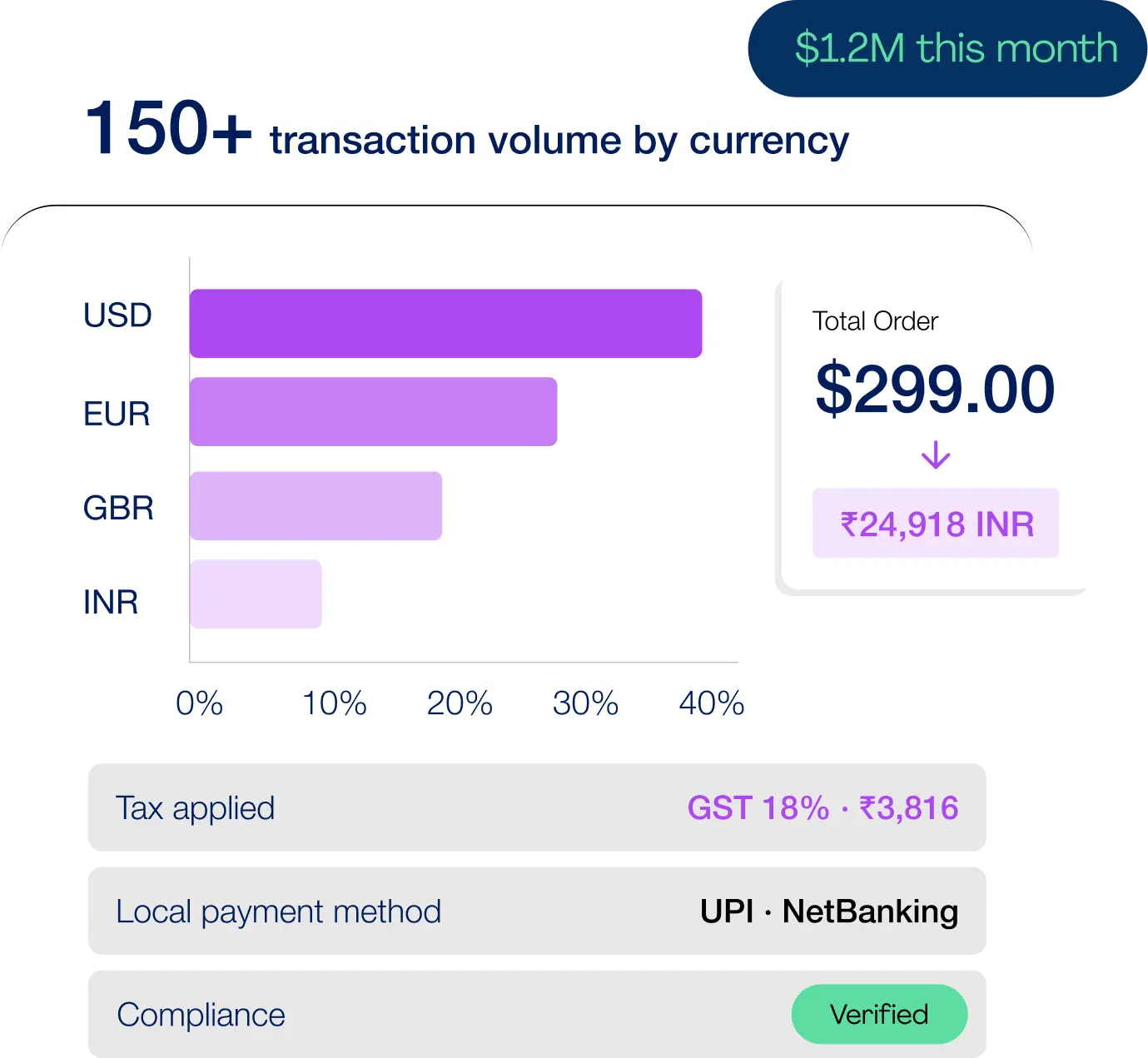 Global-Expansion-Without-Complexity