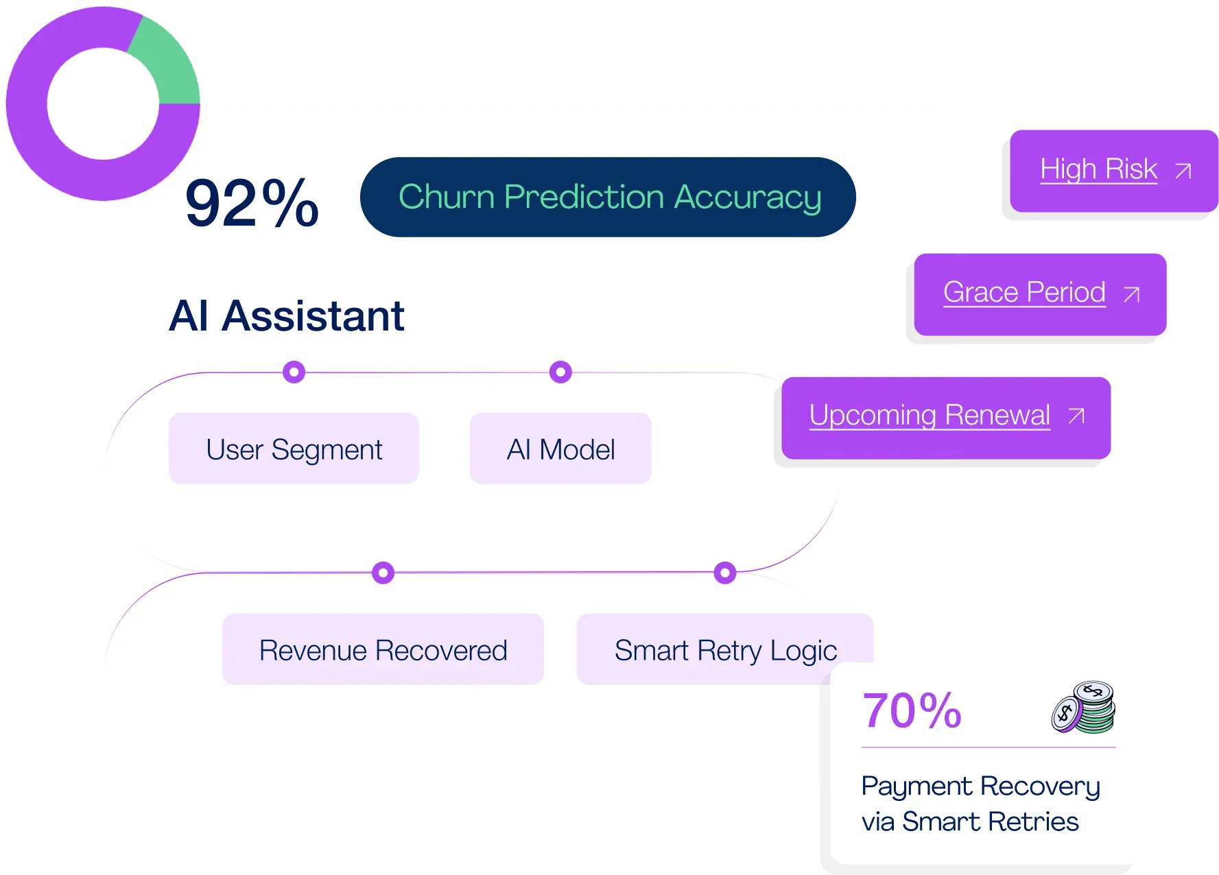 AI That Drives Revenue