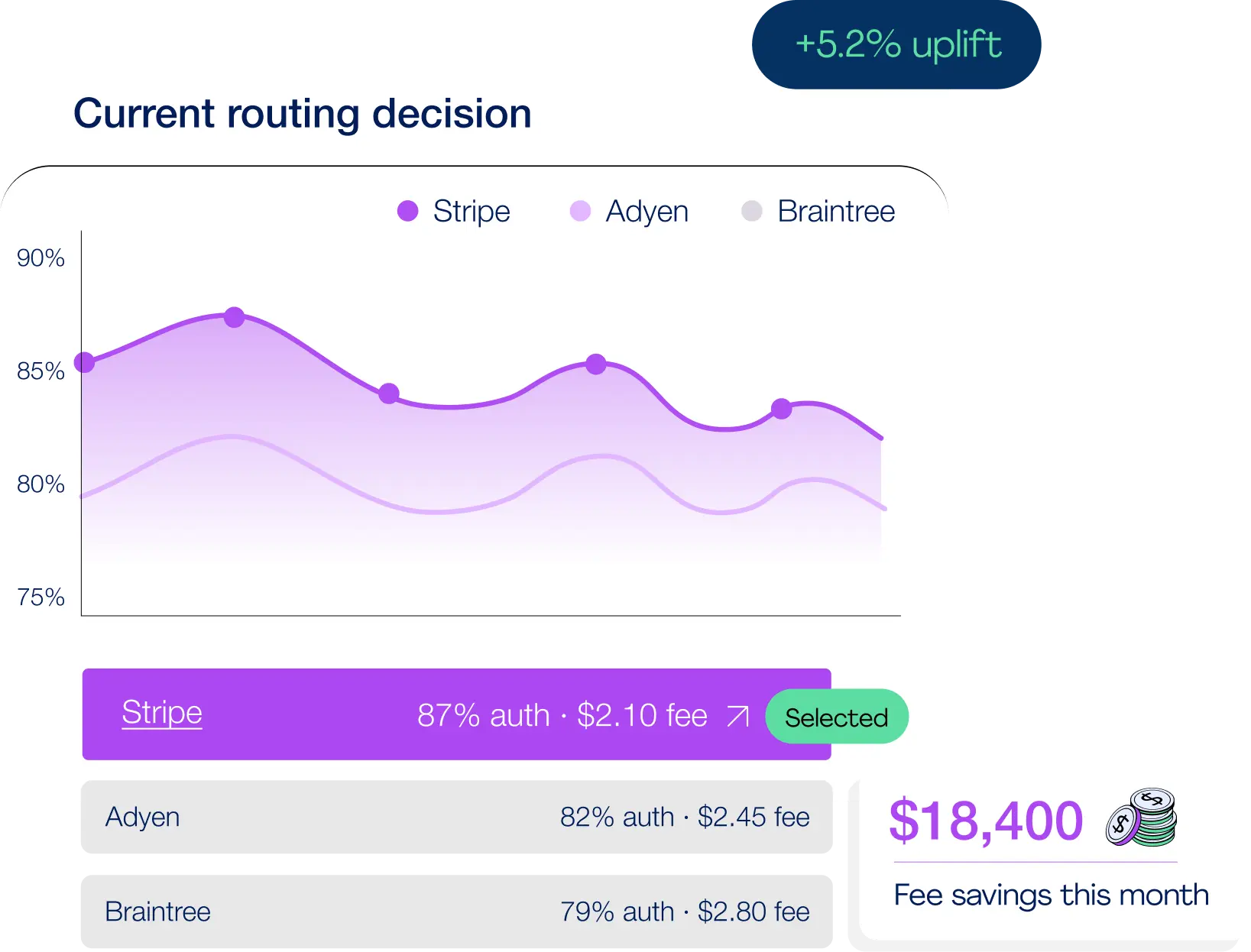 Intelligent-Payment-Orchestration