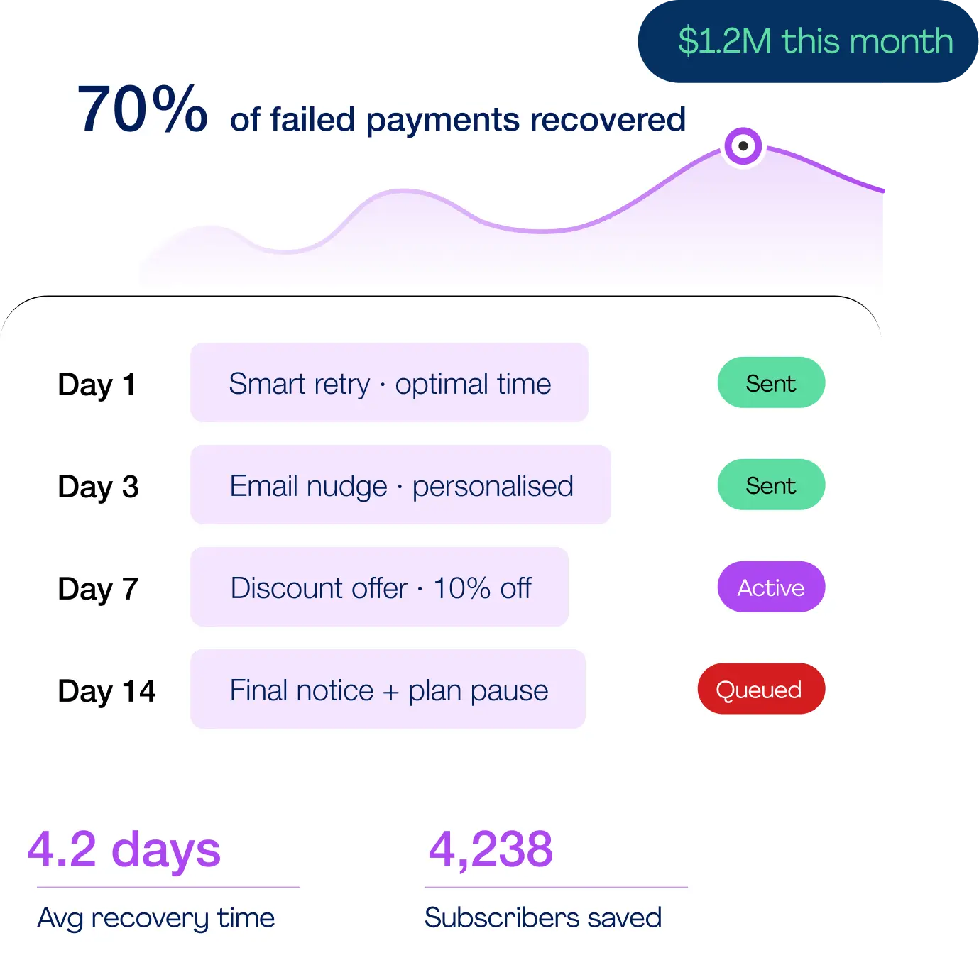 Revenue-Recovery-at-Scale