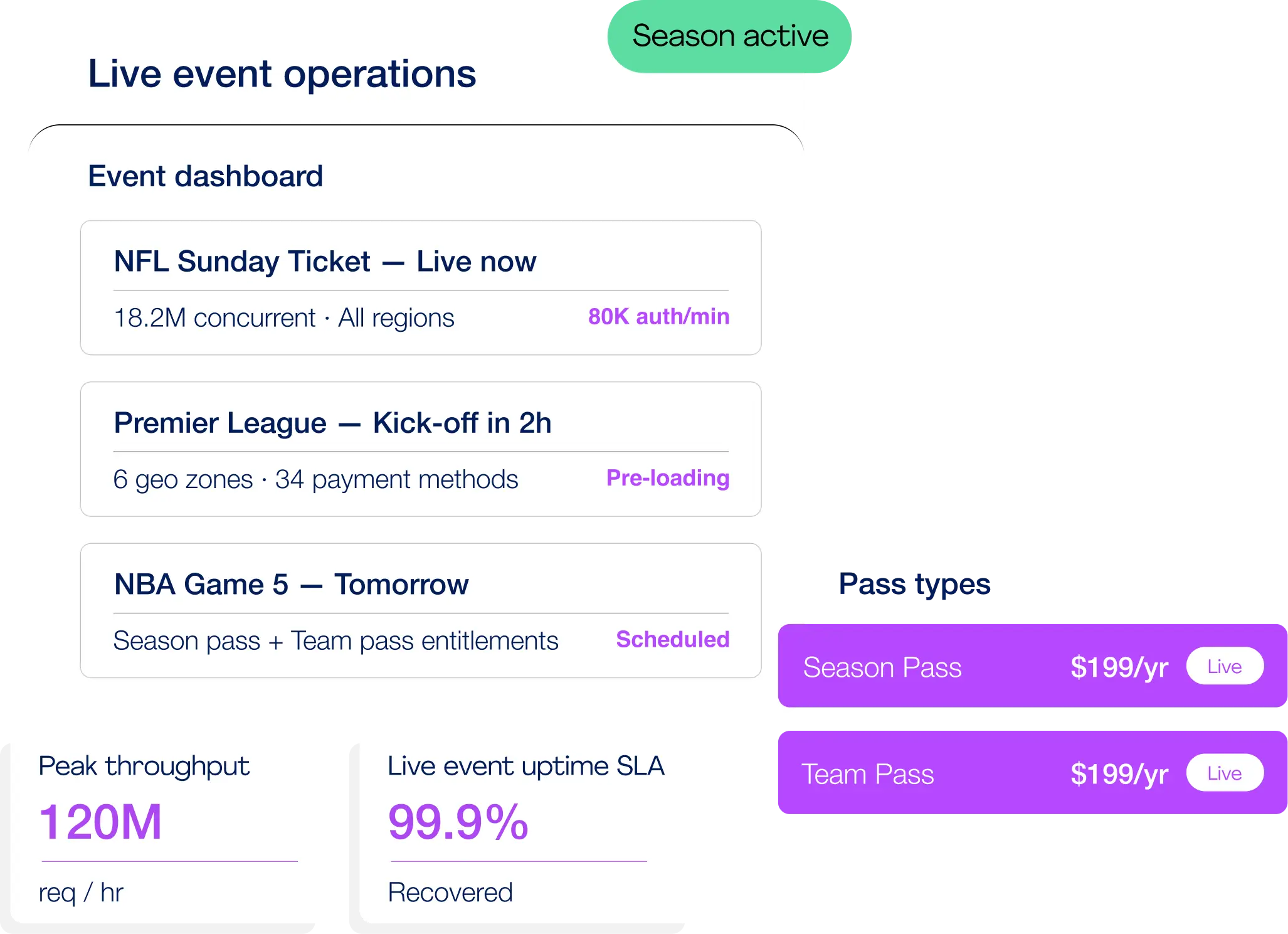 Sports Dashboard