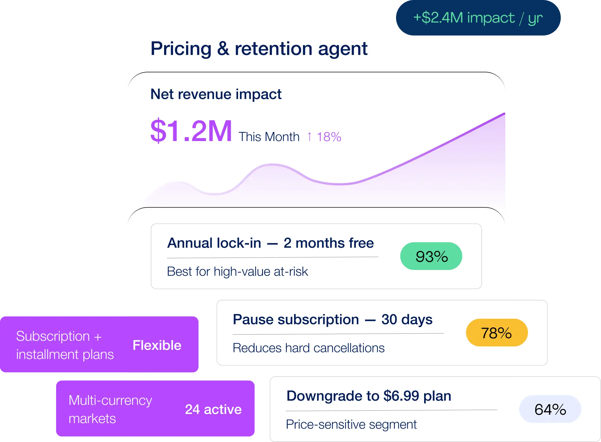 Digital Business Dashboard