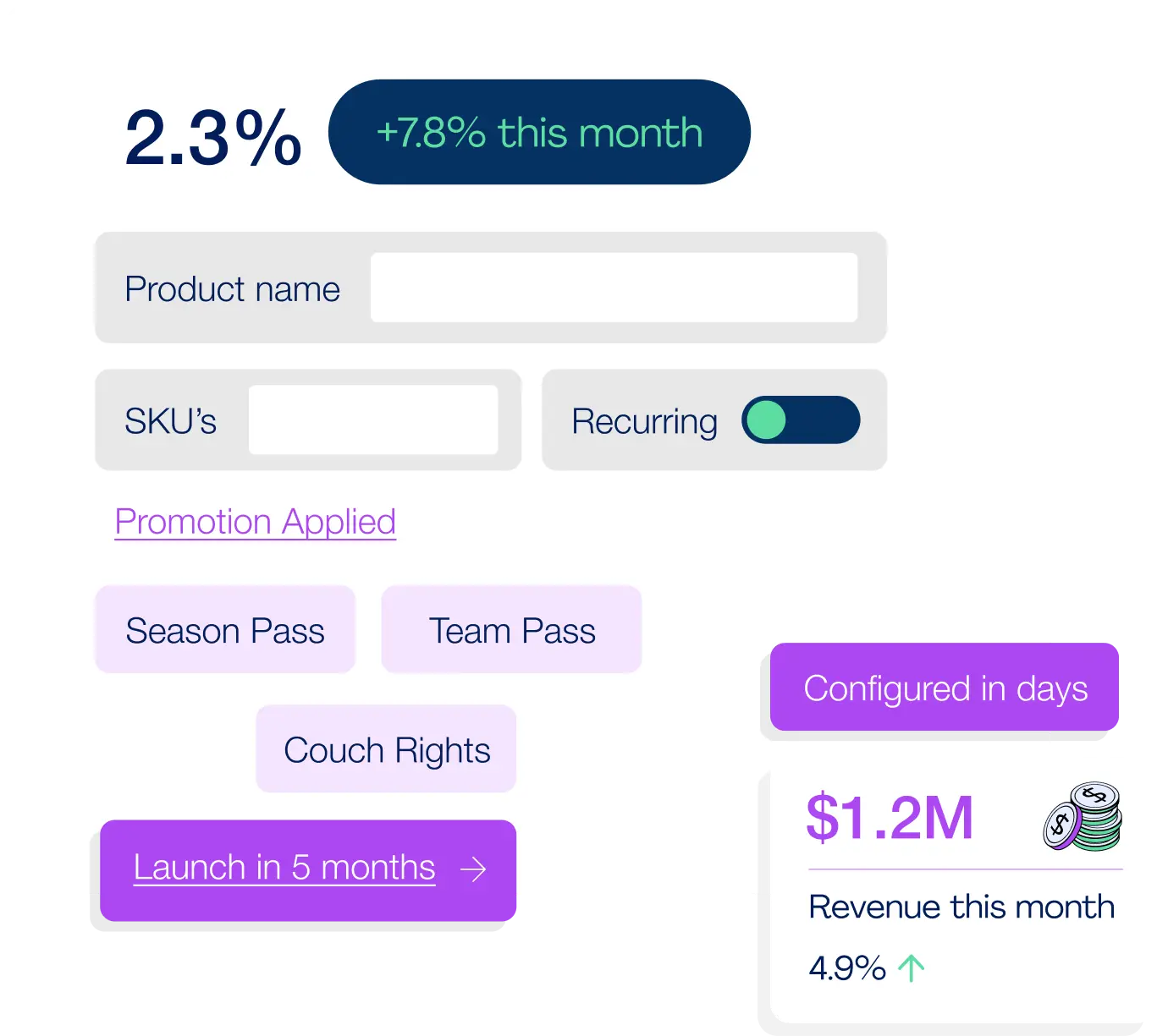 Launch Complex Models in Weeks