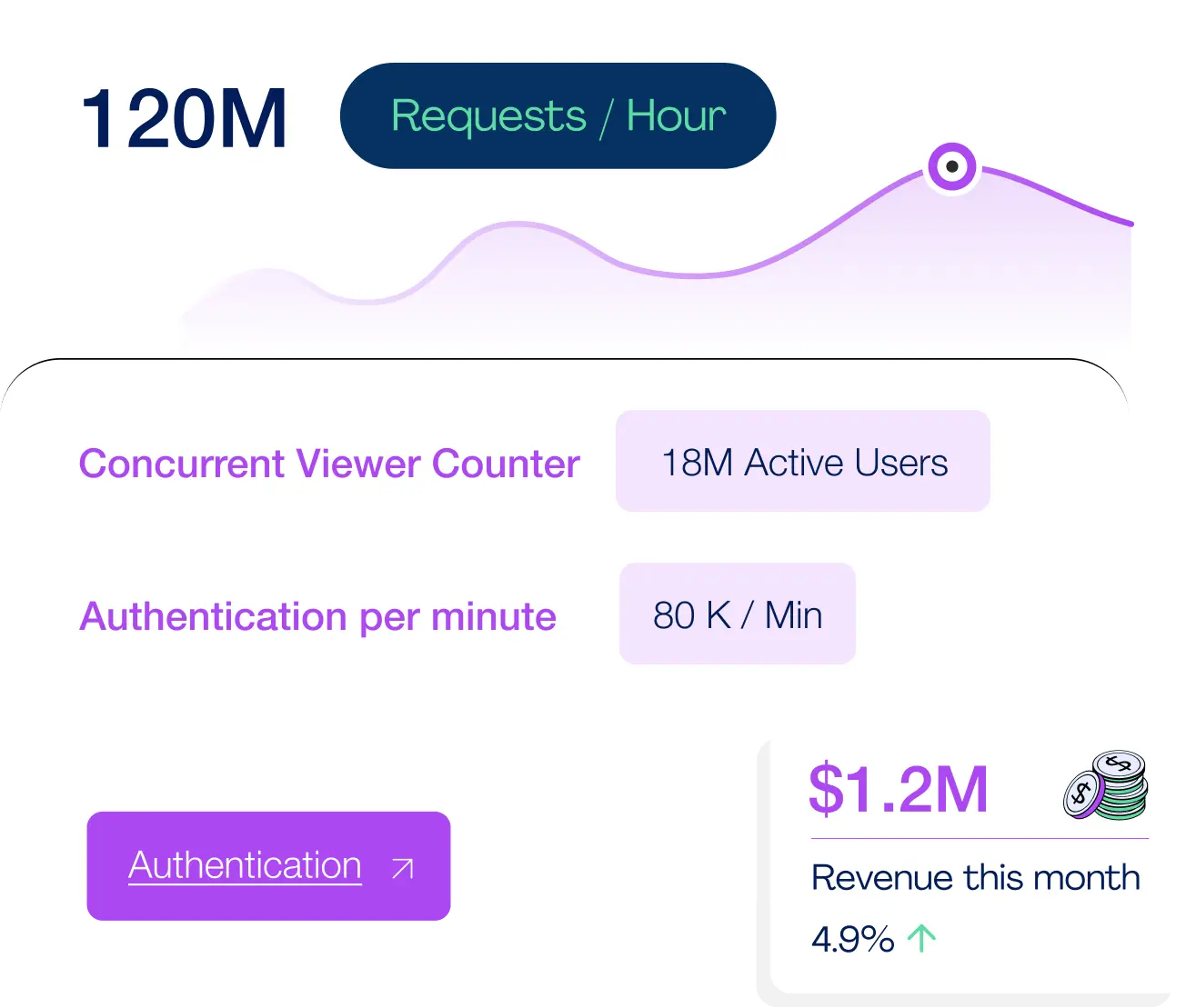 Built for Peak Moments