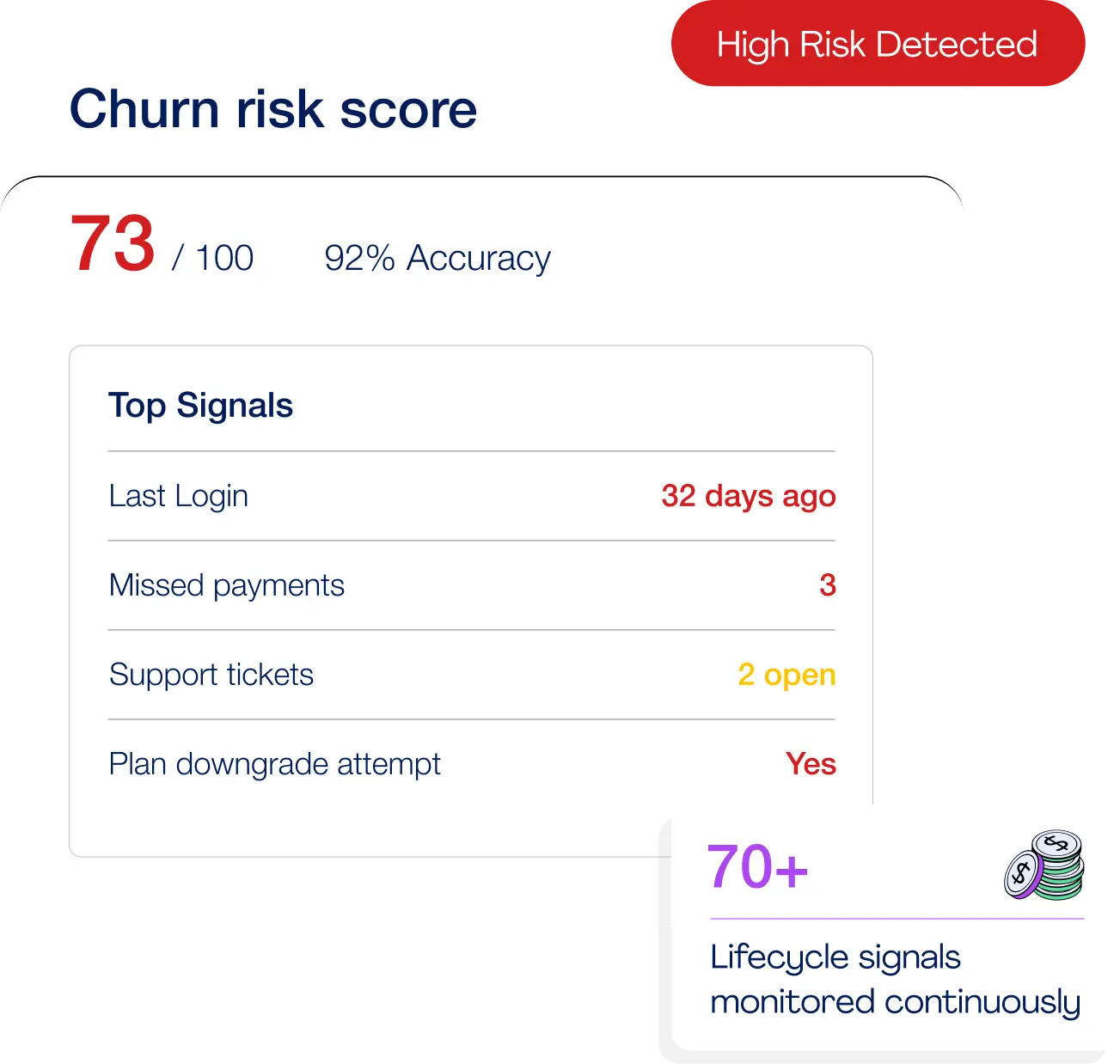 Predictive, Not Reactive