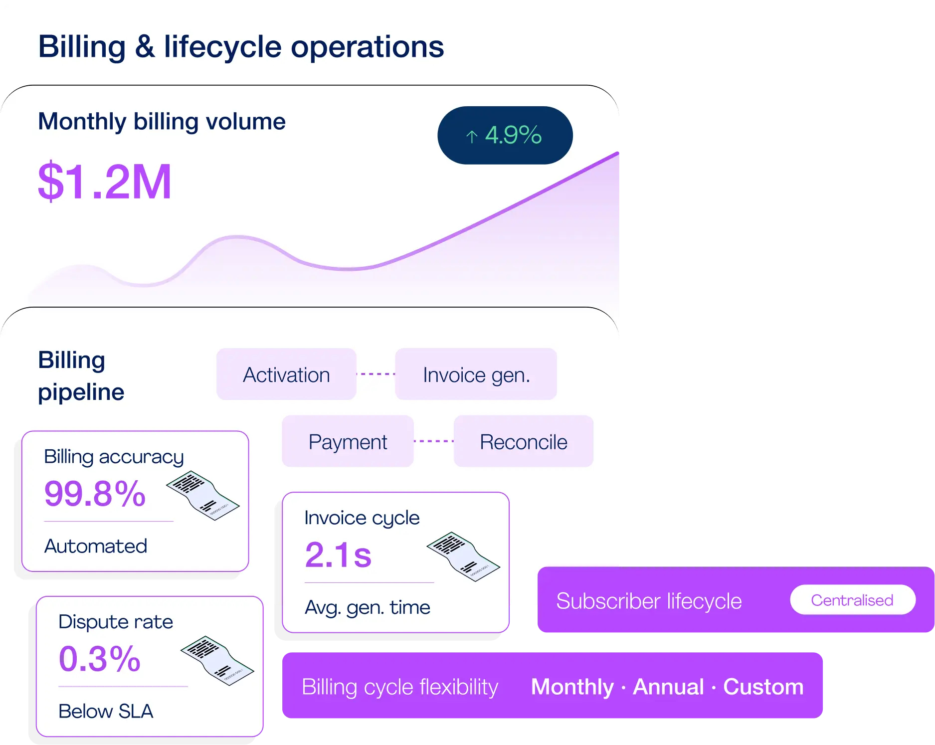 FTTH Dashboard